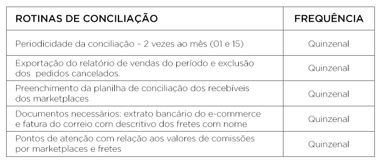 Como conferir o repasse dos marketplaces
